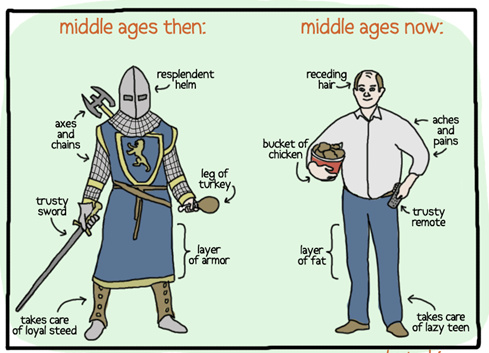 Middle Ages Then Vs Middle Ages Now