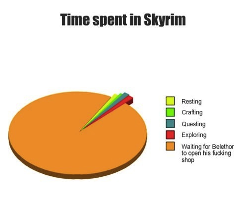 Time Spent In Skyrim