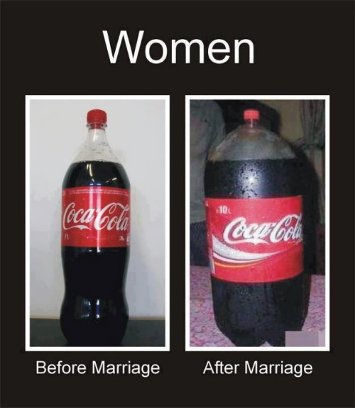 Women before marriage vs after marriage