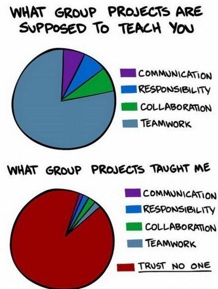 What Group Projects Are Supposed To Teach & Learn
