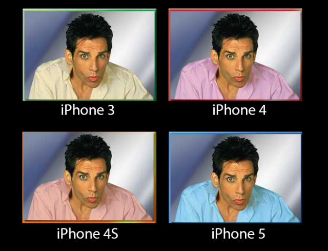 iPhone3,4,4s,5