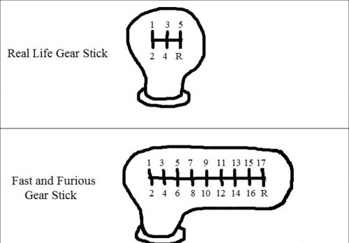 Real Life Vs Fast N Furious