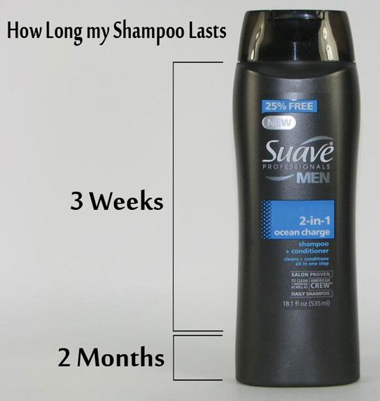 How Long My Shampoo Lasts
