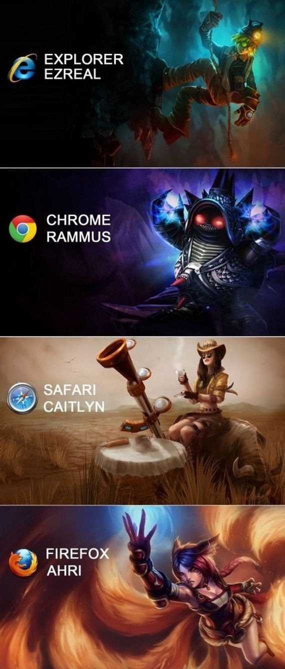 League Of Legends Browser Wars