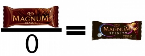 Magnum Classic Vs Magnum Infinity