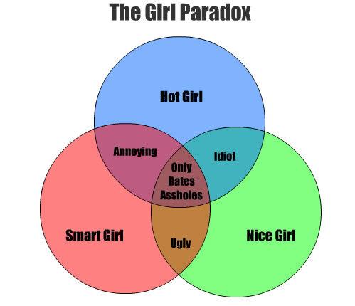 The Girl Paradox