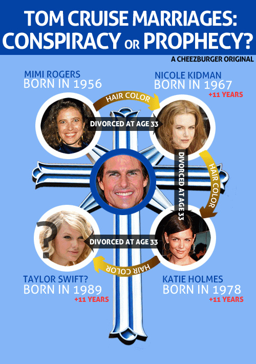 The Tom Cruise Rule Of Three And Eleven