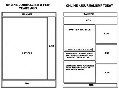 Online Journalism A Few Years Ago Vs Today