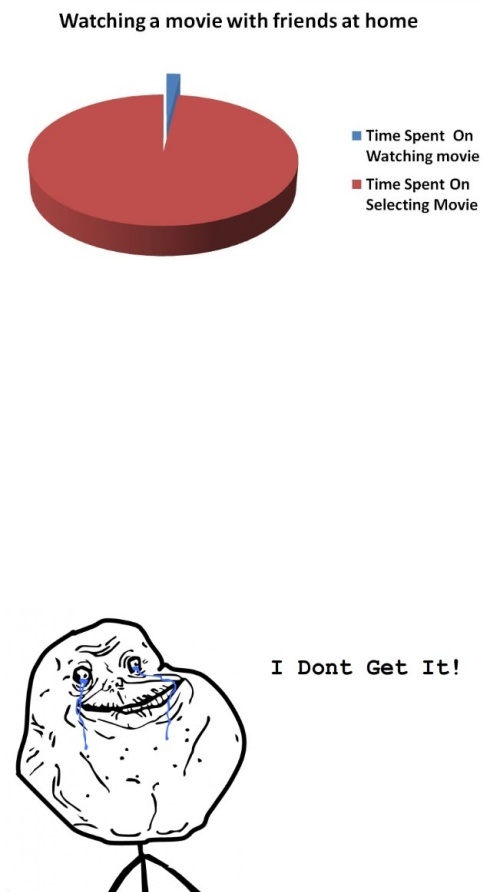 Watching A Movie With Friends At Home