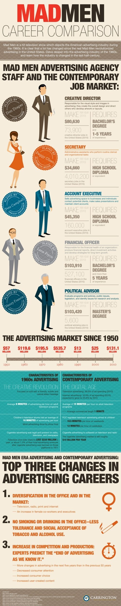Mad Men Career Comparison