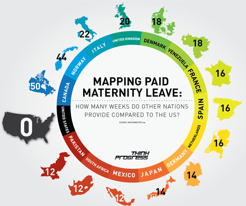 No Maternity Leave