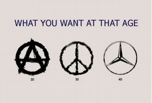 What You Want At That Age