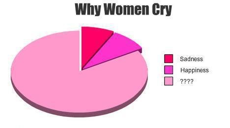 Thats Why Woman\'s Cry