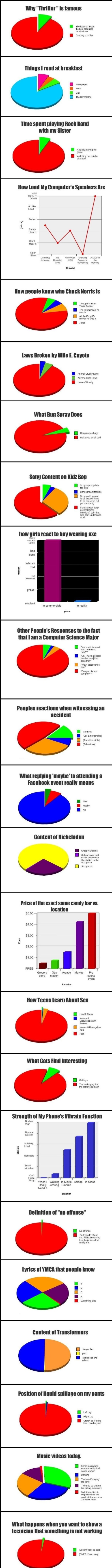 Why Thriller Is Famous