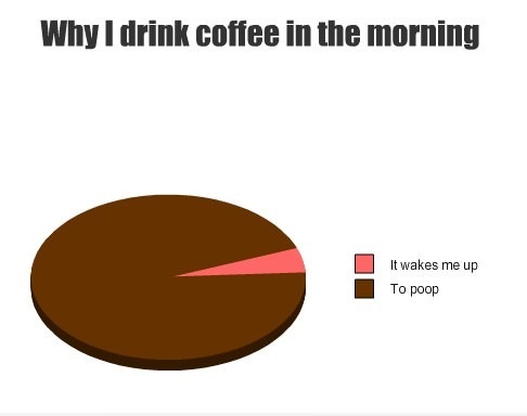 Why I Drink Coffee In The Morning