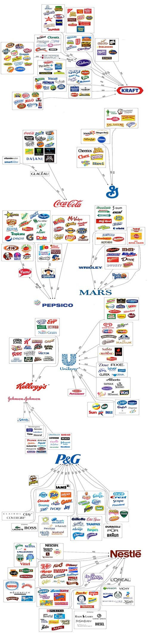 This Company Have,How Many Different Products 