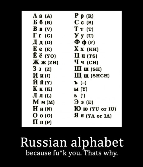 Russian Alphabet