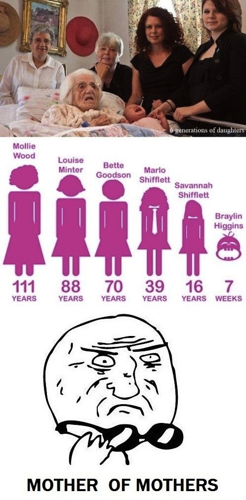 Great Great Great Great Great Grand Mother