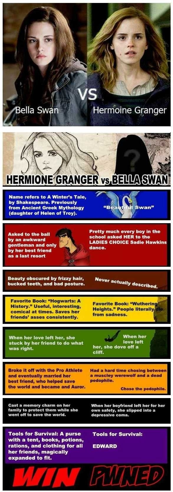 Bella Swan Vs Hermione Granger