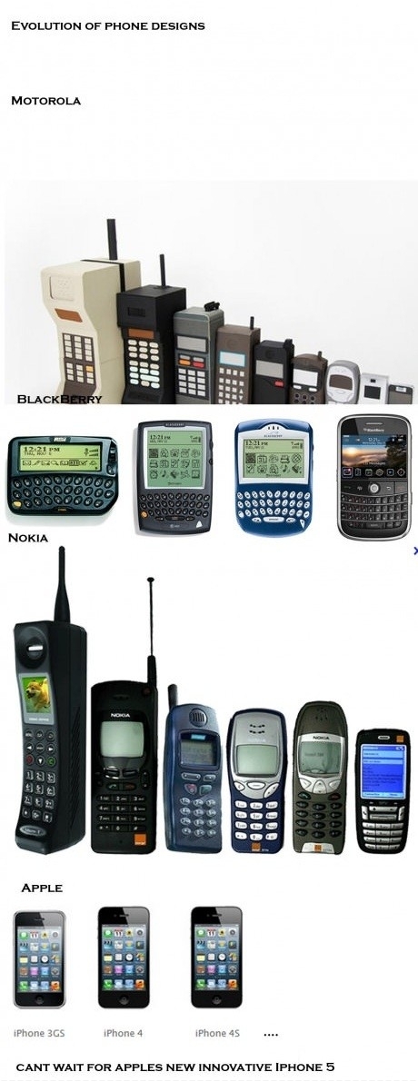 Phone Evolution