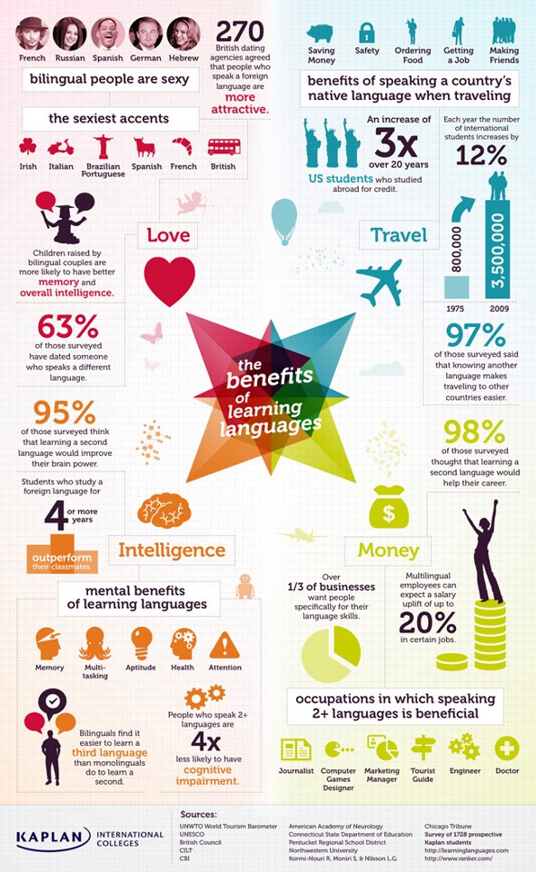 The Benefits Of Learning Languages