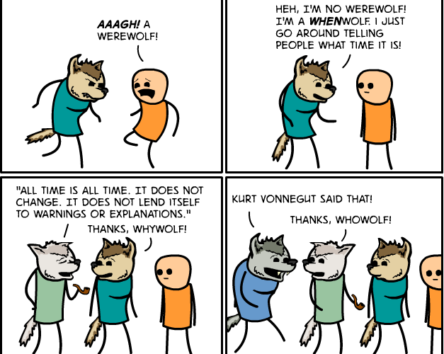 Who What Where When Why Wolf