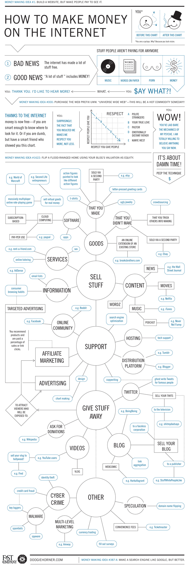 The Ultimate Web Cash Flowchart