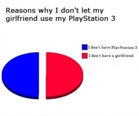 Reasons Why I Don\'t Let MY Girlfriend Use My PS3