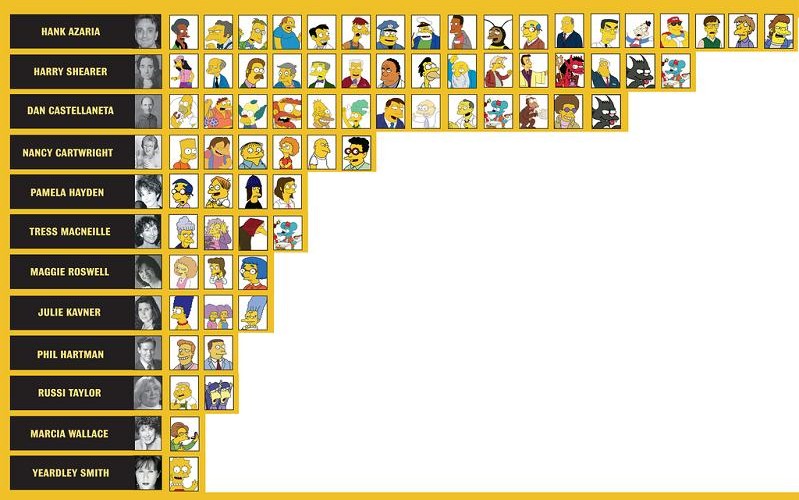 Simpsons Characters By Voice Actor