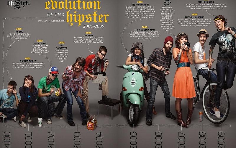 Evolution Of The Hipster
