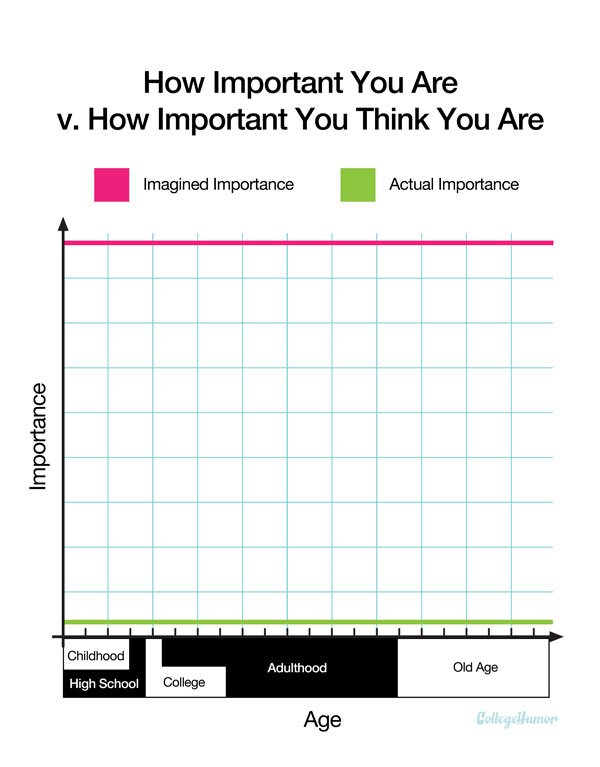 How Important You Are 