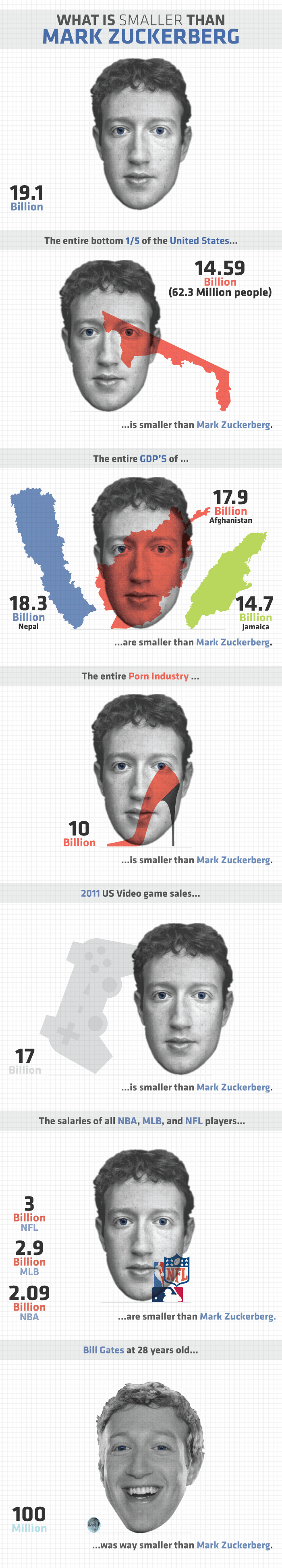 Smaller Than Zuckerberg