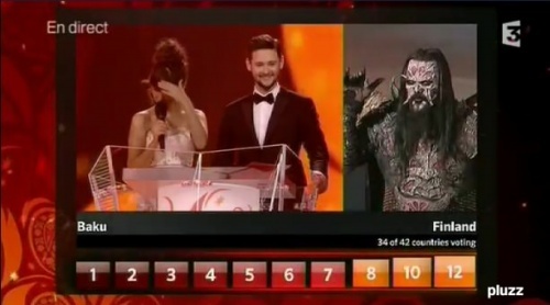 Best Part Of The Eurovision 2012