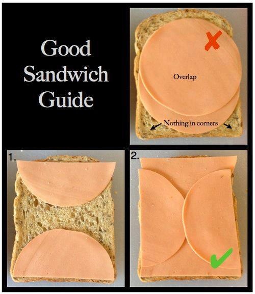 How To Make A Good Sandwich