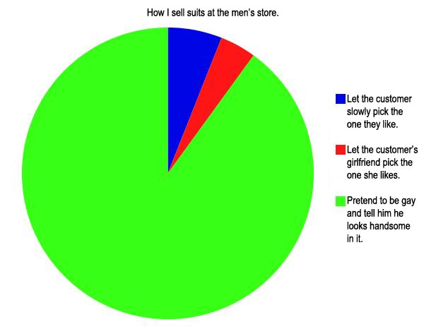 How I Sell Suits At The Men's Store