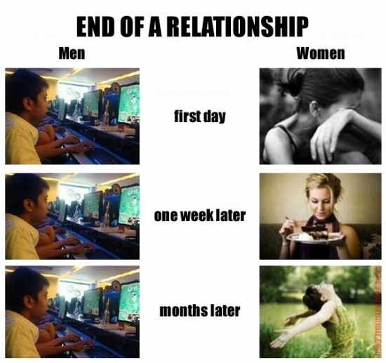 End Of A Relationship Men Vs Women
