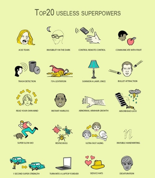 Top 20 Useless Superpowers
